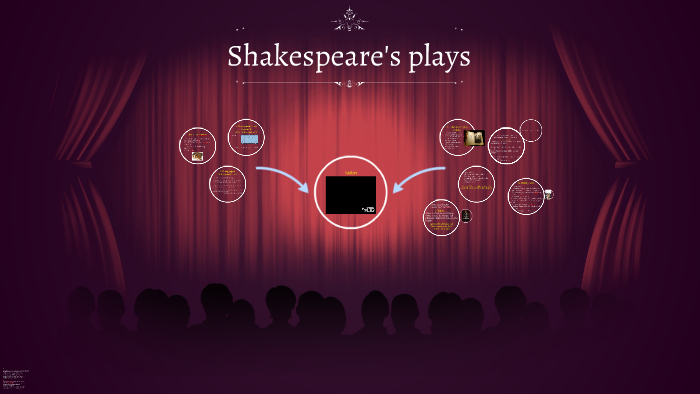 Shakespeare S Plays Often Contain Puns Which Are
