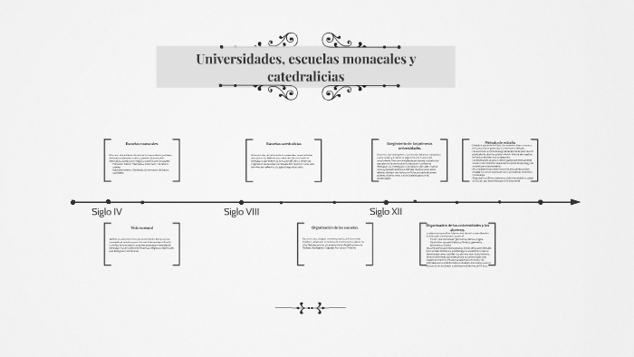 Universidades, Escuelas Monacales Y Catedralicias By Lara Romano On Prezi