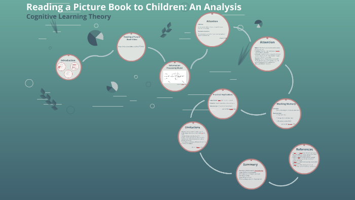Cognitive Learning Theory by Anissa Elalamy on Prezi