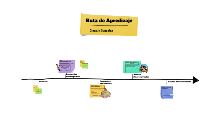 Ruta Parallel Learning RUTA DE APRENDIZAJE by Claudio Gonzalez on Prezi