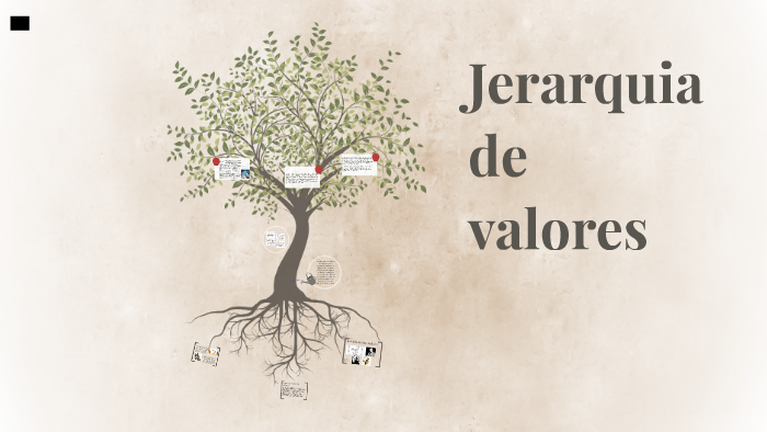 ¿que es jerarquia de valores? by gabriela tello diaz on Prezi