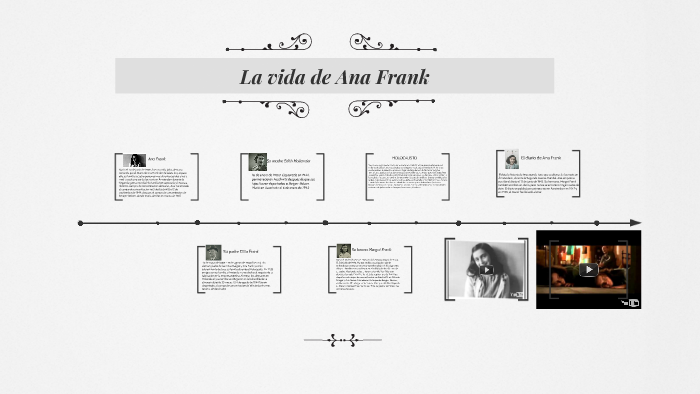 La vida de Ana Frank by Naomi Echeverria on Prezi