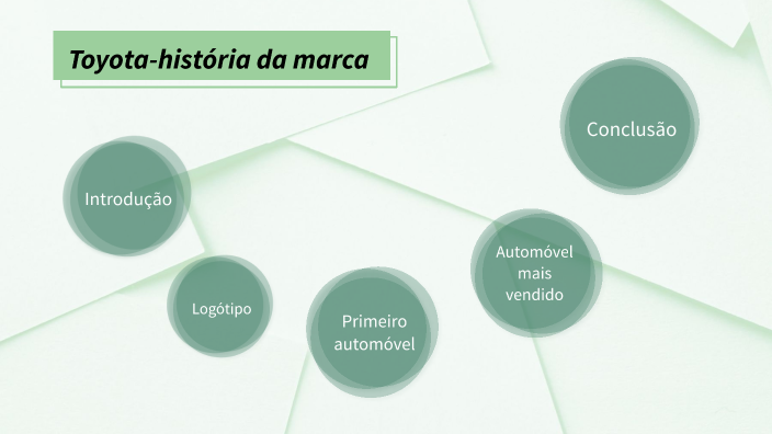 História da Toyota by Beatriz Lopes on Prezi