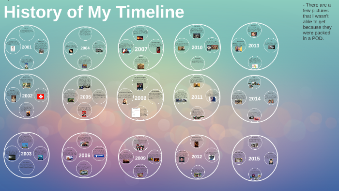 History of My Timeline by Alina Somorin on Prezi