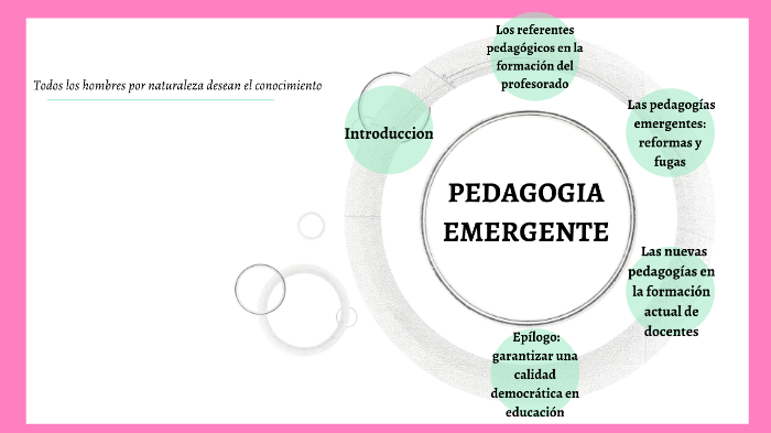 Pedagogia Emergente By Jessica Cely 4825