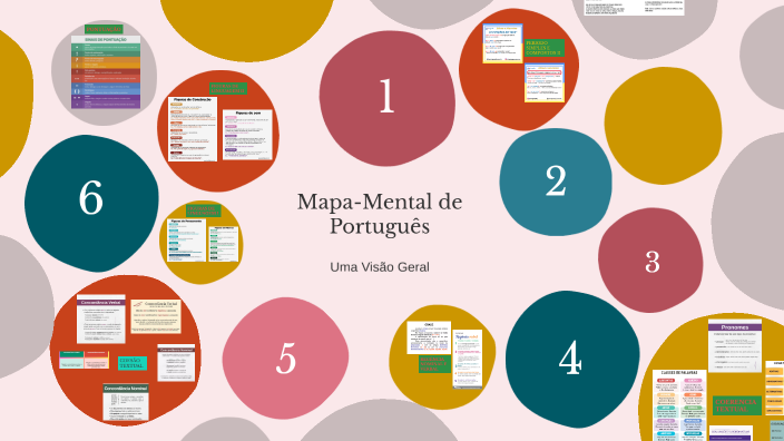 Mapa-Mental de Português by José Davi Pereira on Prezi