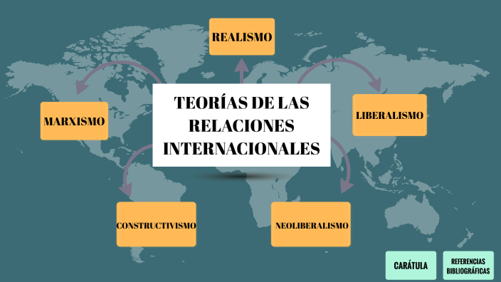 Teoria Realista De Las Relaciones Internacionales prezi.com