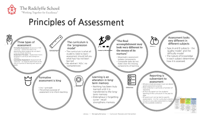 Principles of assessment by Matthew Halls on Prezi