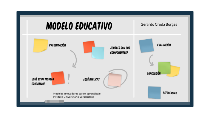 Modelo Educativo by Gerardo Croda Borges on Prezi