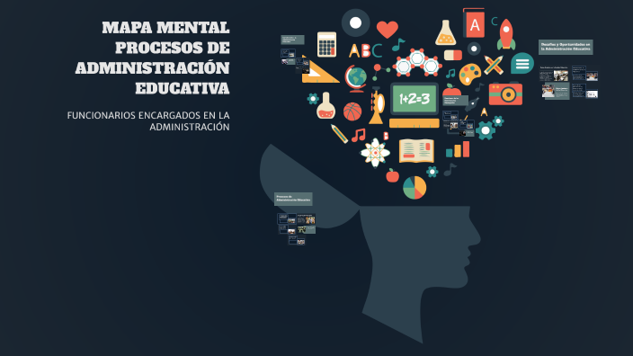 MAPA MENTAL PROCESOS DE ADMINISTRACIÓN EDUCATIVA by MARYLUZ PÉREZ ...