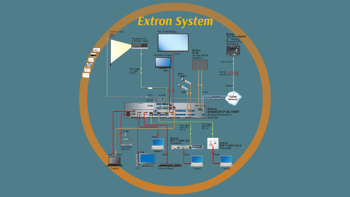 Extron Components Extron System by tam nguyen on Prezi
