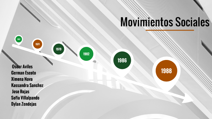 Movimientos Sociales En México (1970-1990) By Ximena Nava On Prezi