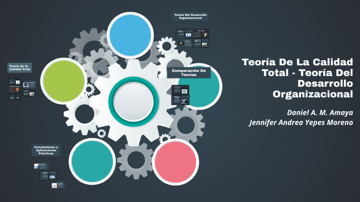 Teoría De La Calidad Total y Desarrollo Organizacional by daniel alexis ...