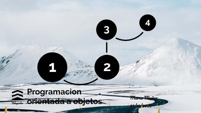 "programación orientada a objetos" by MARCO ANTONIO MUNOZ ENRIQUEZ on Prezi