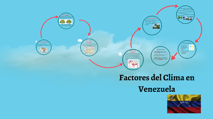 Factores Del Clima En Venezuela By Nathaly Nieto On Prezi Next