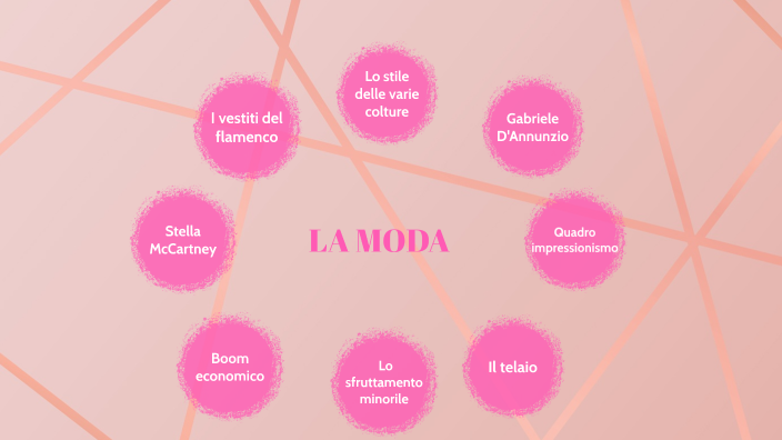 Tesine Moda TESINA MODA by gaia albano on Prezi