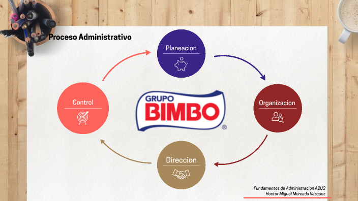 Proceso Administrativo BIMBO by Hector Miguel Mercado