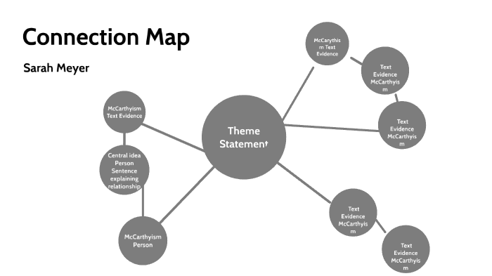 Connection Mapping Activity Connection Map by Sarah Meyer on Prezi