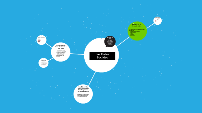 El Uso De Las Redes Sociales by R3 BROTHERS niquichez on Prezi