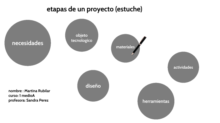 etapas de un proyecto n by martina rubilar on Prezi