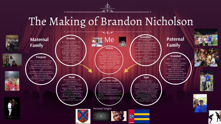 Family Timeline by Brandon Nicholson on Prezi
