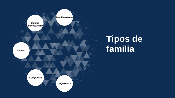 Tipos de familia by Renzo Dongo