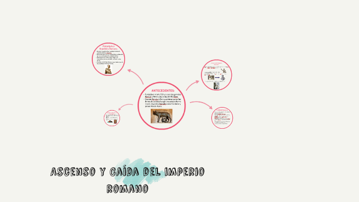 Ascenso y Caída del imperio romano by Francis Castro on Prezi