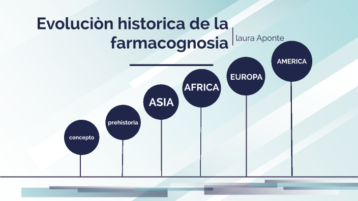 Evolución histórica de la farmacognosia by laura aponte on Prezi