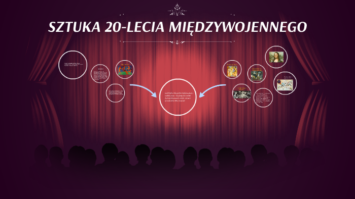 SZTUKA 20-LECIA MIĘDZYWOJENNEGO by Wiola Burzyk on Prezi