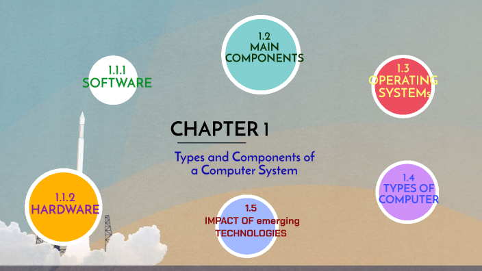 Chapter 1- Types and components of a computer system by Doaa El ...
