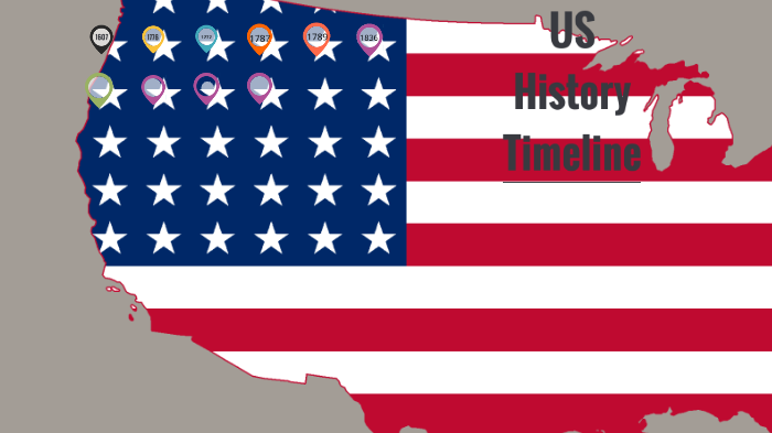 US History Timeline by Teresa Gallardo on Prezi