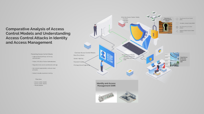 Comparative Analysis of Access Control Models and Understanding Access ...