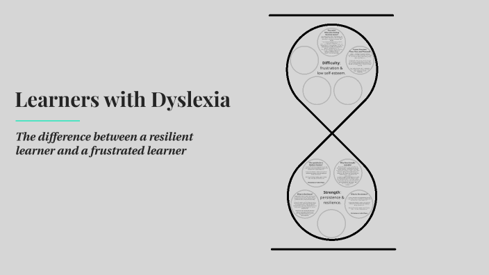 Dyslexic Learners: Resilient vs Frustrated by Samuel Woodward on Prezi