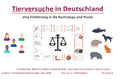 Tierversuche In Deutschland By Mareike Lotze