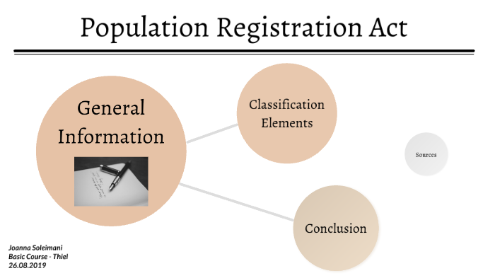 research about population registration act