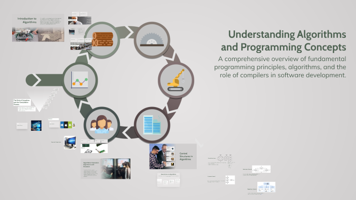 Understanding Algorithms and Programming Concepts by MOUAAD DRAA on Prezi