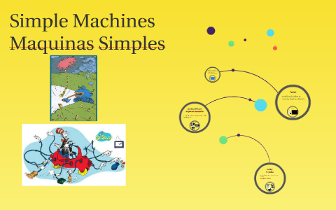 Simple Machines by debbie rodriguez on Prezi