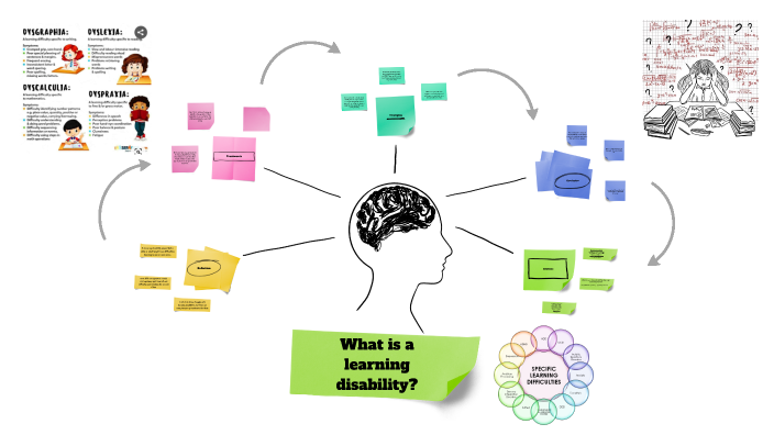 Learning disability by Lola Burtt on Prezi
