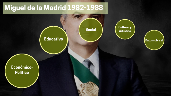 Act 12_Investigación y Análisis del Sexenio de Miguel de la Madrid 1982