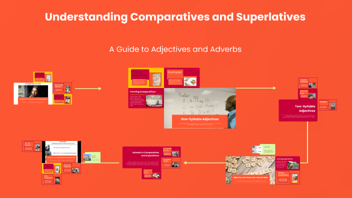 Understanding Comparatives and Superlatives by Maria Kolotilina on Prezi