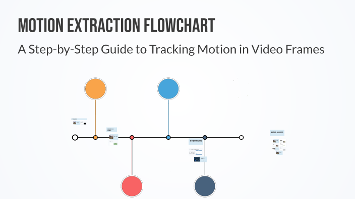 Motion Extraction Flowchart By Juan Mendez On Prezi