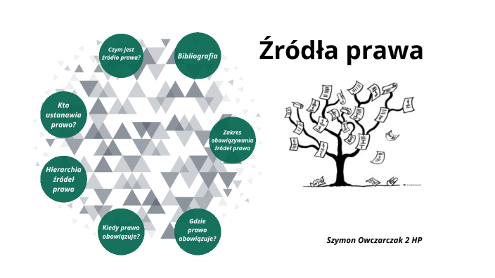 Źródła Prawa - WOS by Szymon Owczarczak on Prezi