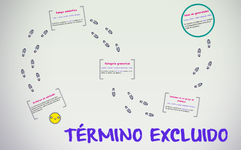 TÉRMINO EXCLUIDO by Diana Medina on Prezi Next