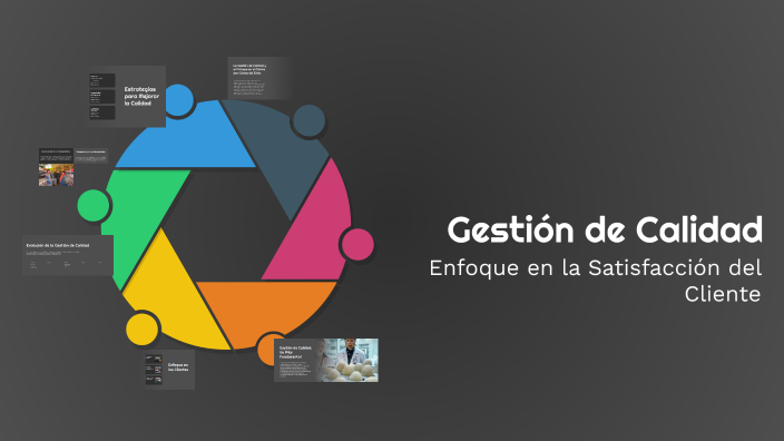 Gestión de Calidad by Andrea Natalia Gonzalez on Prezi