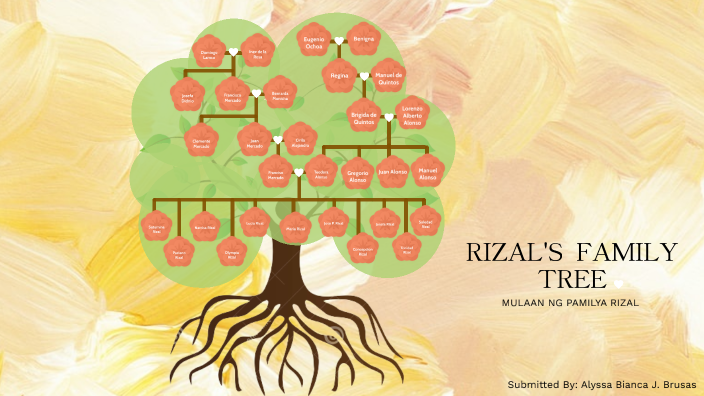 rizal-s-family-tree-by-alyssa-bianca-brusas-on-prezi