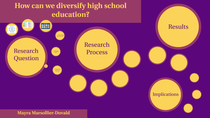 how-hard-is-ap-research-admissionsight