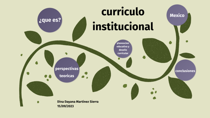 mapa conceptual teorias. Dina by Dina Dayana Martinez Sierra on Prezi