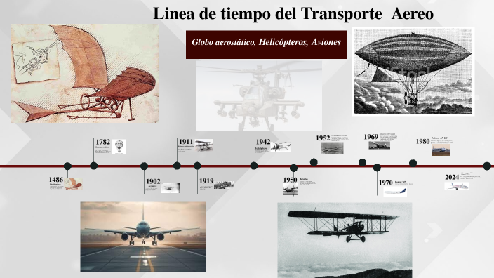 Linea de tiempo del transporte AEREO by DANY DE LA CRUZ on Prezi