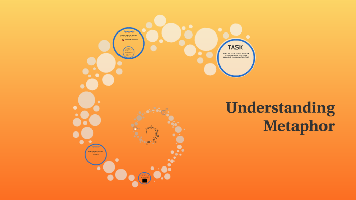 Understanding Metaphor by Karen Griffiths on Prezi