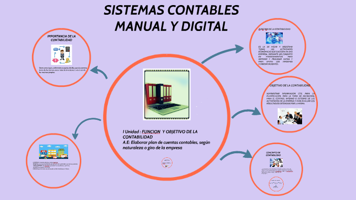 SISTEMAS CONTABLES MANUAL Y DIGITAL by on Prezi